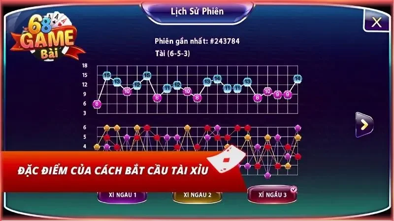 Tổng quan về cách bắt cầu tài xỉu