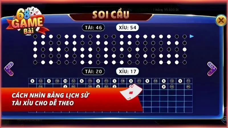 Hướng dẫn đọc cầu tài xỉu dễ dàng