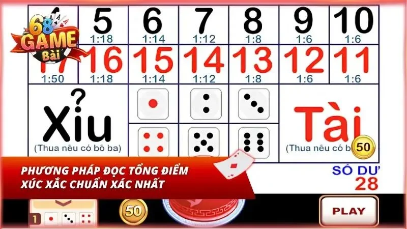 Hiểu cách tính điểm luôn quan trọng hơn đoán cảm tính