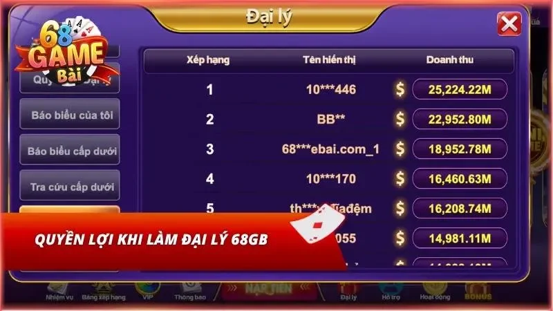 Lợi ích khi được làm đại lý của cổng game