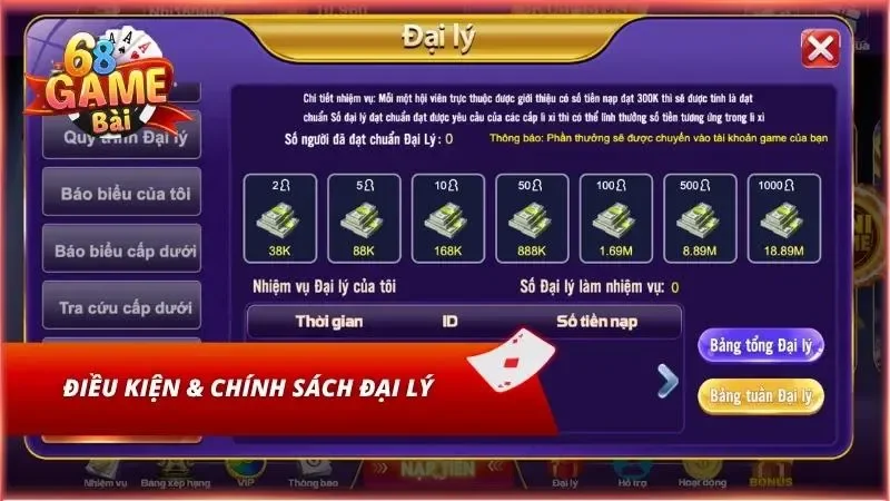 Yêu cầu và chính sách tại đây