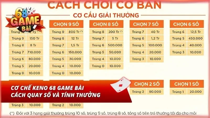 Các cơ chế đổi thưởng hấp dẫn tại 68GB