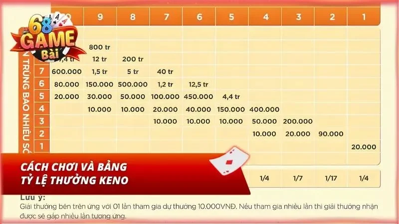 Khám phá cách chơi cũng như tỷ lệ bảng kèo đẳng cấp