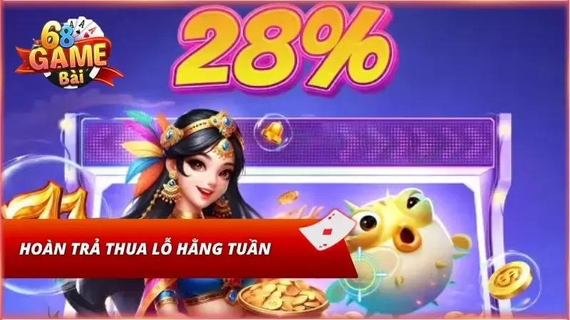 Cơ chế hoàn tiền tự động giúp bet thủ giảm bớt rủi ro khi xoay vòng vốn