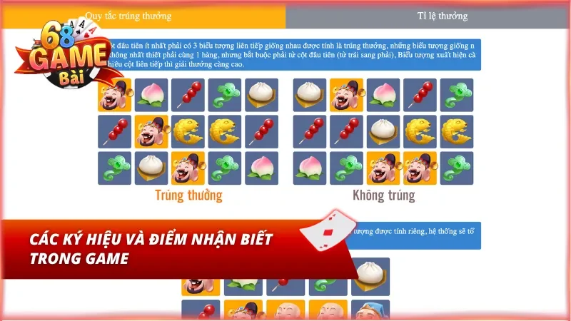 Hình ảnh các biểu tượng đặc biệt giúp người tham gia dễ dàng nhận diện