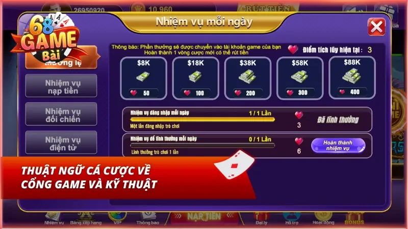 Điểm danh thuật ngữ về cổng game và kỹ thuật
